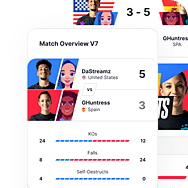 Match Overview